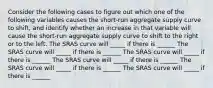 Consider the following cases to figure out which one of the following variables causes the​ short-run aggregate supply curve to​ shift, and identify whether an increase in that variable will cause the​ short-run aggregate supply curve to shift to the right or to the left. The SRAS curve will _____ if there is ______ The SRAS curve will _____ if there is ______ The SRAS curve will _____ if there is ______ The SRAS curve will _____ if there is ______ The SRAS curve will _____ if there is ______ The SRAS curve will _____ if there is ______