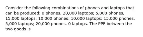 Consider the following combinations of phones and laptops that can be produced: 0 phones, 20,000 laptops; 5,000 phones, 15,000 laptops; 10,000 phones, 10,000 laptops; 15,000 phones, 5,000 laptops; 20,000 phones, 0 laptops. The PPF between the two goods is