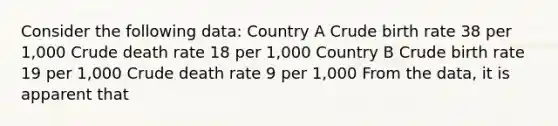 Consider the following data: Country A Crude birth rate 38 per 1,000 Crude death rate 18 per 1,000 Country B Crude birth rate 19 per 1,000 Crude death rate 9 per 1,000 From the data, it is apparent that