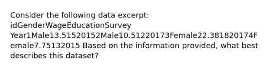 Consider the following data excerpt: idGenderWageEducationSurvey Year1Male13.51520152Male10.51220173Female22.381820174Female7.75132015 Based on the information provided, what best describes this dataset?