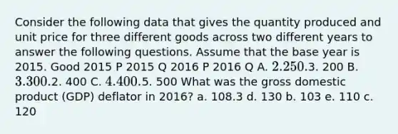 Consider the following data that gives the quantity produced and unit price for three different goods across two different years to answer the following questions. Assume that the base year is 2015. Good 2015 P 2015 Q 2016 P 2016 Q A. 2. 250.3. 200 B. 3. 300.2. 400 C. 4. 400.5. 500 What was the gross domestic product (GDP) deflator in 2016? a. 108.3 d. 130 b. 103 e. 110 c. 120