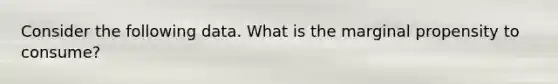 Consider the following data. What is the marginal propensity to consume?