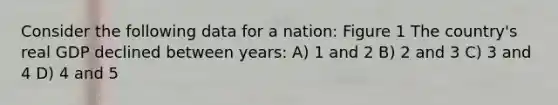 Consider the following data for a nation: Figure 1 The country's real GDP declined between years: A) 1 and 2 B) 2 and 3 C) 3 and 4 D) 4 and 5