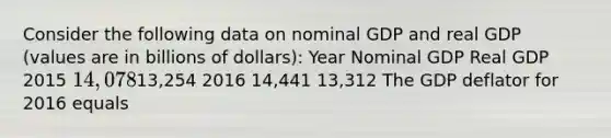 Consider the following data on nominal GDP and real GDP​ (values are in billions of​ dollars): Year Nominal GDP Real GDP 2015 14,07813,254 2016 14,441 13,312 The GDP deflator for 2016 equals