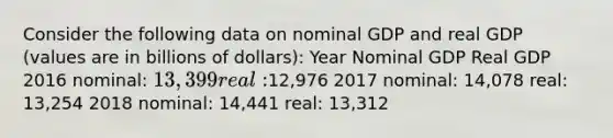 Consider the following data on nominal GDP and real GDP​ (values are in billions of​ dollars): Year Nominal GDP Real GDP 2016 nominal: 13,399 real: ​12,976 2017 ​nominal: 14,078 ​real: 13,254 2018 nominal: ​14,441 real: ​13,312