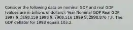 Consider the following data on nominal GDP and real GDP (values are in billions of dollars): Year Nominal GDP Real GDP 1997 8,3188,159 1998 8,7908,516 1999 9,2998,876 T,F: The GDP deflator for 1998 equals 103.2.