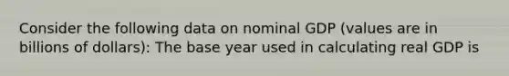 Consider the following data on nominal GDP (values are in billions of dollars): The base year used in calculating real GDP is