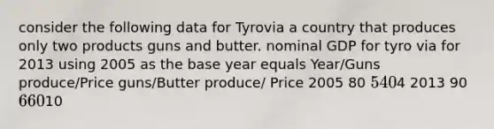 consider the following data for Tyrovia a country that produces only two products guns and butter. nominal GDP for tyro via for 2013 using 2005 as the base year equals Year/Guns produce/Price guns/Butter produce/ Price 2005 80 5 404 2013 90 6 6010