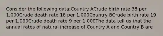 Consider the following data:Country ACrude birth rate 38 per 1,000Crude death rate 18 per 1,000Country BCrude birth rate 19 per 1,000Crude death rate 9 per 1,000The data tell us that the annual rates of natural increase of Country A and Country B are