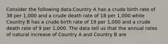 Consider the following data:Country A has a crude birth rate of 38 per 1,000 and a crude death rate of 18 per 1,000 while Country B has a crude birth rate of 19 per 1,000 and a crude death rate of 9 per 1,000. The data tell us that the annual rates of natural increase of Country A and Country B are