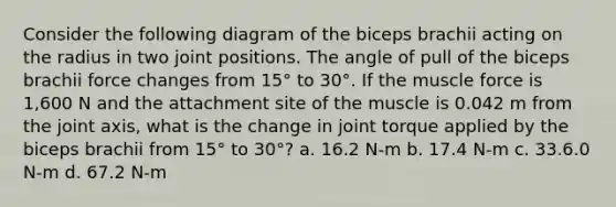 Consider the following diagram of the biceps brachii acting on the radius in two joint positions. The angle of pull of the biceps brachii force changes from 15° to 30°. If the muscle force is 1,600 N and the attachment site of the muscle is 0.042 m from the joint axis, what is the change in joint torque applied by the biceps brachii from 15° to 30°? a. 16.2 N-m b. 17.4 N-m c. 33.6.0 N-m d. 67.2 N-m