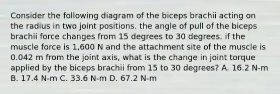 Consider the following diagram of the biceps brachii acting on the radius in two joint positions. the angle of pull of the biceps brachii force changes from 15 degrees to 30 degrees. if the muscle force is 1,600 N and the attachment site of the muscle is 0.042 m from the joint axis, what is the change in joint torque applied by the biceps brachii from 15 to 30 degrees? A. 16.2 N-m B. 17.4 N-m C. 33.6 N-m D. 67.2 N-m