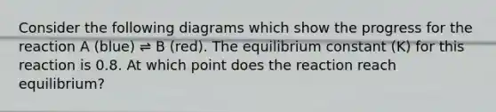 Consider the following diagrams which show the progress for the reaction A (blue) ⇌ B (red). The equilibrium constant (K) for this reaction is 0.8. At which point does the reaction reach equilibrium?