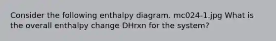 Consider the following enthalpy diagram. mc024-1.jpg What is the overall enthalpy change DHrxn for the system?