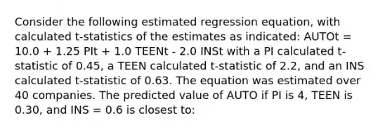 Consider the following estimated regression equation, with calculated t-statistics of the estimates as indicated: AUTOt = 10.0 + 1.25 PIt + 1.0 TEENt - 2.0 INSt with a PI calculated t-statistic of 0.45, a TEEN calculated t-statistic of 2.2, and an INS calculated t-statistic of 0.63. The equation was estimated over 40 companies. The predicted value of AUTO if PI is 4, TEEN is 0.30, and INS = 0.6 is closest to: