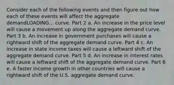 Consider each of the following events and then figure out how each of these events will affect the aggregate demandLOADING... curve. Part 2 a. An increase in the price level will cause a movement up along the aggregate demand curve. Part 3 b. An increase in government purchases will cause a rightward shift of the aggregate demand curve. Part 4 c. An increase in state income taxes will cause a leftward shift of the aggregate demand curve. Part 5 d. An increase in interest rates will cause a leftward shift of the aggregate demand curve. Part 6 e. A faster income growth in other countries will cause a rightward shift of the U.S. aggregate demand curve.