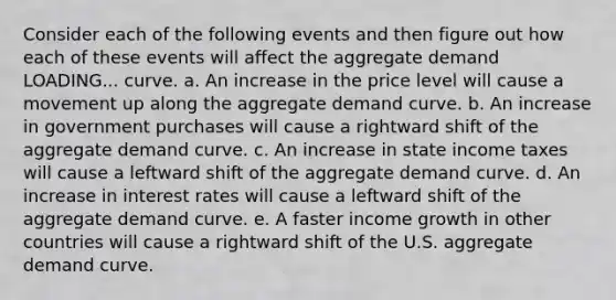 Consider each of the following events and then figure out how each of these events will affect the aggregate demand LOADING... curve. a. An increase in the price level will cause a movement up along the aggregate demand curve. b. An increase in government purchases will cause a rightward shift of the aggregate demand curve. c. An increase in state income taxes will cause a leftward shift of the aggregate demand curve. d. An increase in interest rates will cause a leftward shift of the aggregate demand curve. e. A faster income growth in other countries will cause a rightward shift of the U.S. aggregate demand curve.