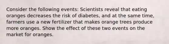 Consider the following events: Scientists reveal that eating oranges decreases the risk of diabetes, and at the same time, farmers use a new fertilizer that makes orange trees produce more oranges. Show the effect of these two events on the market for oranges.