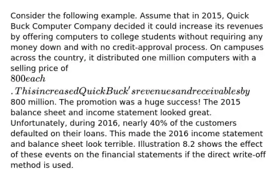 Consider the following example. Assume that in 2015, Quick Buck Computer Company decided it could increase its revenues by offering computers to college students without requiring any money down and with no credit-approval process. On campuses across the country, it distributed one million computers with a selling price of 800 each. This increased Quick Buck's revenues and receivables by800 million. The promotion was a huge success! The 2015 balance sheet and income statement looked great. Unfortunately, during 2016, nearly 40% of the customers defaulted on their loans. This made the 2016 income statement and balance sheet look terrible. Illustration 8.2 shows the effect of these events on the financial statements if the direct write-off method is used.