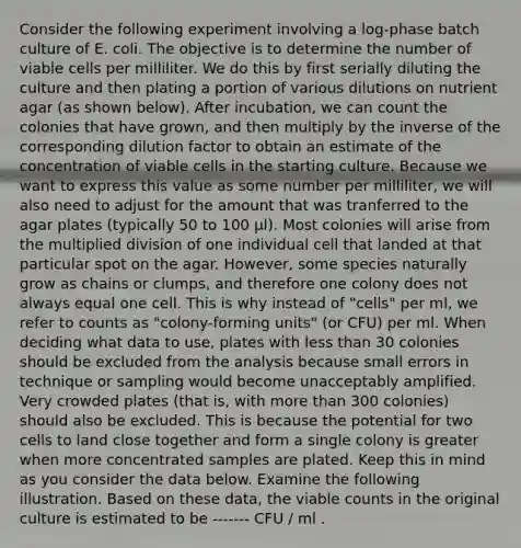 Consider the following experiment involving a log-phase batch culture of E. coli. The objective is to determine the number of viable cells per milliliter. We do this by first serially diluting the culture and then plating a portion of various dilutions on nutrient agar (as shown below). After incubation, we can count the colonies that have grown, and then multiply by the inverse of the corresponding dilution factor to obtain an estimate of the concentration of viable cells in the starting culture. Because we want to express this value as some number per milliliter, we will also need to adjust for the amount that was tranferred to the agar plates (typically 50 to 100 µl). Most colonies will arise from the multiplied division of one individual cell that landed at that particular spot on the agar. However, some species naturally grow as chains or clumps, and therefore one colony does not always equal one cell. This is why instead of "cells" per ml, we refer to counts as "colony-forming units" (or CFU) per ml. When deciding what data to use, plates with <a href='https://www.questionai.com/knowledge/k7BtlYpAMX-less-than' class='anchor-knowledge'>less than</a> 30 colonies should be excluded from the analysis because small errors in technique or sampling would become unacceptably amplified. Very crowded plates (that is, with <a href='https://www.questionai.com/knowledge/keWHlEPx42-more-than' class='anchor-knowledge'>more than</a> 300 colonies) should also be excluded. This is because the potential for two cells to land close together and form a single colony is greater when more concentrated samples are plated. Keep this in mind as you consider the data below. Examine the following illustration. Based on these data, the viable counts in the original culture is estimated to be ------- CFU / ml .
