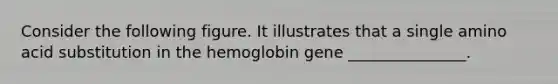 Consider the following figure. It illustrates that a single amino acid substitution in the hemoglobin gene _______________.