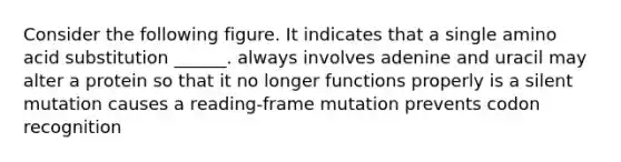 Consider the following figure. It indicates that a single amino acid substitution ______. always involves adenine and uracil may alter a protein so that it no longer functions properly is a silent mutation causes a reading-frame mutation prevents codon recognition