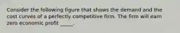 Consider the following figure that shows the demand and the cost curves of a perfectly competitive firm. The firm will earn zero economic profit _____.