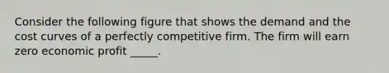 Consider the following figure that shows the demand and the cost curves of a perfectly competitive firm. The firm will earn zero economic profit _____.