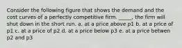 Consider the following figure that shows the demand and the cost curves of a perfectly competitive firm. _____, the firm will shut down in the short run. a. at a price above p1 b. at a price of p1 c. at a price of p2 d. at a price below p3 e. at a price betwen p2 and p3