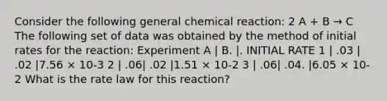 Consider the following general chemical reaction: 2 A + B → C The following set of data was obtained by the method of initial rates for the reaction: Experiment A | B. |. INITIAL RATE 1 | .03 | .02 |7.56 × 10-3 2 | .06| .02 |1.51 × 10-2 3 | .06| .04. |6.05 × 10-2 What is the rate law for this reaction?