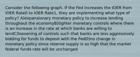 Consider the following graph. If the Fed increases the IOER from IOER Rate0 to IOER Rate1, they are implementing what type of policy? A)expansionary monetary policy to increase lending throughout the economyB)tighter monetary controls where there is an increase in the rate at which banks are willing to lendC)loosening of controls such that banks are less aggressively bidding for funds to deposit with the FedD)no change in monetary policy since reserve supply is so high that the market federal funds rate will be unchanged