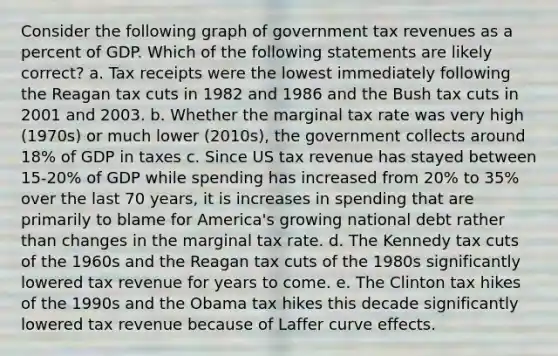 Consider the following graph of government tax revenues as a percent of GDP. Which of the following statements are likely correct? a. Tax receipts were the lowest immediately following the Reagan tax cuts in 1982 and 1986 and the Bush tax cuts in 2001 and 2003. b. Whether the marginal tax rate was very high (1970s) or much lower (2010s), the government collects around 18% of GDP in taxes c. Since US tax revenue has stayed between 15-20% of GDP while spending has increased from 20% to 35% over the last 70 years, it is increases in spending that are primarily to blame for America's growing national debt rather than changes in the marginal tax rate. d. The Kennedy tax cuts of the 1960s and the Reagan tax cuts of the 1980s significantly lowered tax revenue for years to come. e. The Clinton tax hikes of the 1990s and the Obama tax hikes this decade significantly lowered tax revenue because of Laffer curve effects.