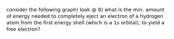 consider the following graph( look @ 8) what is the min. amount of energy needed to completely eject an electron of a hydrogen atom from the first energy shell (which is a 1s orbital), to yield a free electron?