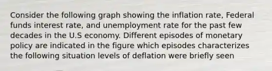 Consider the following graph showing the inflation rate, Federal funds interest rate, and unemployment rate for the past few decades in the U.S economy. Different episodes of monetary policy are indicated in the figure which episodes characterizes the following situation levels of deflation were briefly seen