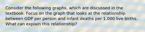 Consider the following graphs, which are discussed in the textbook. Focus on the graph that looks at the relationship between GDP per person and infant deaths per 1,000 live births. What can explain this relationship?