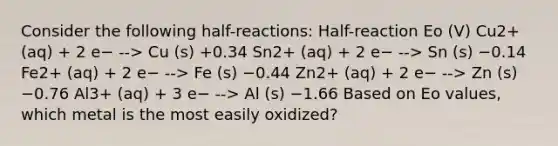 Consider the following half-reactions: Half-reaction Eo (V) Cu2+ (aq) + 2 e− --> Cu (s) +0.34 Sn2+ (aq) + 2 e− --> Sn (s) −0.14 Fe2+ (aq) + 2 e− --> Fe (s) −0.44 Zn2+ (aq) + 2 e− --> Zn (s) −0.76 Al3+ (aq) + 3 e− --> Al (s) −1.66 Based on Eo values, which metal is the most easily oxidized?