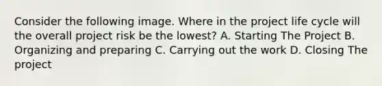 Consider the following image. Where in the project life cycle will the overall project risk be the lowest? A. Starting The Project B. Organizing and preparing C. Carrying out the work D. Closing The project