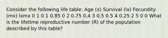 Consider the following life table: Age (x) Survival (lx) Fecundity (mx) lxmx 0 1 0 1 0.85 0 2 0.75 0.4 3 0.5 0.5 4 0.25 2 5 0 0 What is the lifetime reproductive number (R) of the population described by this table?