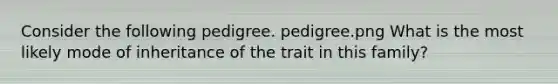 Consider the following pedigree. pedigree.png What is the most likely mode of inheritance of the trait in this family?