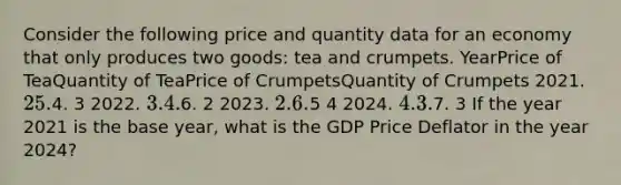 Consider the following price and quantity data for an economy that only produces two goods: tea and crumpets. YearPrice of TeaQuantity of TeaPrice of CrumpetsQuantity of Crumpets 2021. 2 5.4. 3 2022. 3. 4.6. 2 2023. 2. 6.5 4 2024. 4. 3.7. 3 If the year 2021 is the base year, what is the GDP Price Deflator in the year 2024?