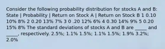 Consider the following probability distribution for stocks A and B: State | Probability | Return on Stock A | Return on Stock B 1 0.10 10% 8% 2 0.20 13% 7% 3 0 .20 12% 6% 4 0.30 14% 9% 5 0.20 15% 8% The standard deviations of stocks A and B are _____ and _____, respectively. 2.5%; 1.1% 1.5%; 1.1% 1.5%; 1.9% 3.2%; 2.0%