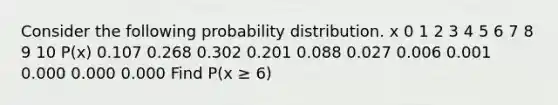 Consider the following probability distribution. x 0 1 2 3 4 5 6 7 8 9 10 P(x) 0.107 0.268 0.302 0.201 0.088 0.027 0.006 0.001 0.000 0.000 0.000 Find P(x ≥ 6)