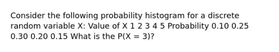 Consider the following probability histogram for a discrete random variable X: Value of X 1 2 3 4 5 Probability 0.10 0.25 0.30 0.20 0.15 What is the P(X = 3)?