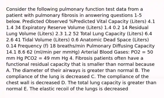 Consider the following pulmonary function test data from a patient with pulmonary fibrosis in answering questions 1-5 below. Predicted Observed %Predicted Vital Capacity (Liters) 4.1 1.4 34 Expiratory Reserve Volume (Liters) 1.4 0.2 14 Residual Lung Volume (Liters) 2.3 1.2 52 Total Lung Capacity (Liters) 6.4 2.6 41 Tidal Volume (Liters) 0.6 Anatomic Dead Space (Liters) 0.14 Frequency (f) 18 breaths/min Pulmonary Diffusing Capacity 14.1 8.6 62 (ml/min per mmHg) Arterial Blood Gases: PO2 = 50 mm Hg PCO2 = 49 mm Hg 4. Fibrosis patients often have a functional residual capacity that is smaller than normal because A. The diameter of their airways is greater than normal B. The compliance of the lung is decreased C. The compliance of the chest wall is decreased D. The total lung capacity is greater than normal E. The elastic recoil of the lungs is decreased