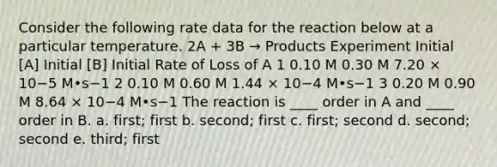 Consider the following rate data for the reaction below at a particular temperature. 2A + 3B → Products Experiment Initial [A] Initial [B] Initial Rate of Loss of A 1 0.10 M 0.30 M 7.20 × 10−5 M•s−1 2 0.10 M 0.60 M 1.44 × 10−4 M•s−1 3 0.20 M 0.90 M 8.64 × 10−4 M•s−1 The reaction is ____ order in A and ____ order in B. a. first; first b. second; first c. first; second d. second; second e. third; first