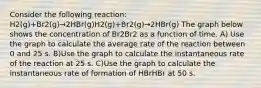 Consider the following reaction: H2(g)+Br2(g)→2HBr(g)H2(g)+Br2(g)→2HBr(g) The graph below shows the concentration of Br2Br2 as a function of time. A) Use the graph to calculate the average rate of the reaction between 0 and 25 s. B)Use the graph to calculate the instantaneous rate of the reaction at 25 s. C)Use the graph to calculate the instantaneous rate of formation of HBrHBr at 50 s.