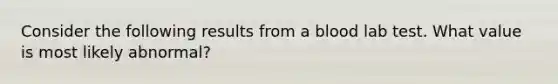 Consider the following results from a blood lab test. What value is most likely abnormal?