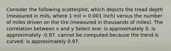 Consider the following scatterplot, which depicts the tread depth (measured in mils, where 1 mil = 0.001 inch) versus the number of miles driven on the tire (measured in thousands of miles). The correlation between x and y Select one: is approximately 0. is approximately -0.97. cannot be computed because the trend is curved. is approximately 0.97.