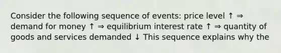 Consider the following sequence of events: price level ↑ ⇒ demand for money ↑ ⇒ equilibrium interest rate ↑ ⇒ quantity of goods and services demanded ↓ Τhis sequence explains why the