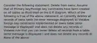 Consider the following statement: Delete from owns; Assume that all Primary key/Foreign key constraints have been created on all tables as illustrated on the E-R diagram. Which of the following is true of the above statement: a) Correctly deletes all records of owns table (no error message displayed) b) Violates foreign key constraints implemented on owns table (error message is displayed) and does not delete any records c) Violates rule that you can never delete all records from a table (error message is displayed ) and does not delete any records d) None of the above